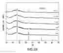 Fig. 30 - NANOPARTICLES AND METHODS OF MAKING AND USING