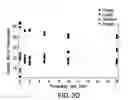 Fig. 31 - NANOPARTICLES AND METHODS OF MAKING AND USING