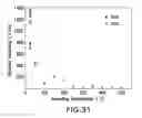 Fig. 32 - NANOPARTICLES AND METHODS OF MAKING AND USING