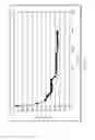 Fig. 02 - Wellbore servicing compositions and methods of making and using same