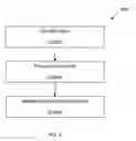 Fig. 06 - Valves, bottom hole assemblies, and method of selectively actuating a motor