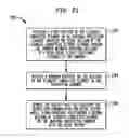 Fig. 35 - Insulated conductive element having a substantially continuous barrier layer formed through multiple coatings