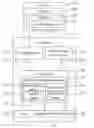 Fig. 01 - Intellectual scale with a plurality of chemical management modes and method of using the same