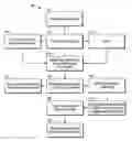 Fig. 01 - Methods of making medical devices