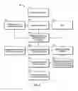Fig. 02 - Methods of making medical devices