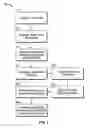 Fig. 07 - Methods of making medical devices
