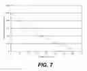 Fig. 06 - Reduced isotropic etchant material consumption and waste generation