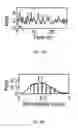 Fig. 09 - Single nanoparticle tracking spectroscopic microscope