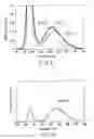 Fig. 07 - Luminescent material and light-emitting device