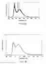 Fig. 08 - Luminescent material and light-emitting device