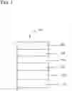 Fig. 02 - DEUTERATED COMPOUNDS FOR ELECTRONIC APPLICATIONS