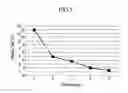 Fig. 06 - Organic light emitting diode display including source and drain electrodes separated from a gate electrode