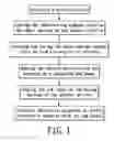 Fig. 02 - Manufacturing method for an article of photo-curing compose resin