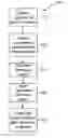 Fig. 01 - Electronic self-healing methods for radio-frequency receivers