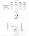 Fig. 09 - Electronic self-healing methods for radio-frequency receivers