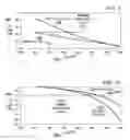 Fig. 06 - Adaptive common mode bias for differential amplifier input circuits