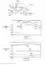 Fig. 09 - Semiconductor device and method of forming directional RF coupler with IPD for additional RF signal processing
