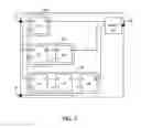 Fig. 03 - Electronic device with remote control function