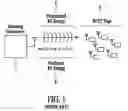 Fig. 02 - Deterministic method for efficiently querying and identifying multiple items on a communication channel