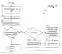 Fig. 08 - Automatic determination of radio control unit configuration parameter settings