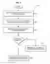 Fig. 05 - Network-based identification of uninsured vehicles
