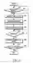 Fig. 06 - Apparatus and method for determining user input pattern in portable terminal
