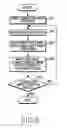 Fig. 07 - Apparatus and method for determining user input pattern in portable terminal