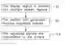 Fig. 01 - Driving method of liquid crystal display