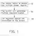 Fig. 02 - Driving method of liquid crystal display