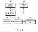 Fig. 02 - Apparatus and method for changing screen status in portable terminal
