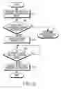 Fig. 03 - Apparatus and method for changing screen status in portable terminal