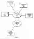 Fig. 02 - Email based scheduling mechanism for conference calls