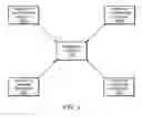 Fig. 04 - Email based scheduling mechanism for conference calls