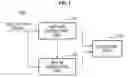 Fig. 02 - Apparatus and method for compressing three dimensional video