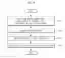 Fig. 08 - MOBILE TERMINAL WITH MULTIPLE CAMERAS AND METHOD FOR IMAGE PROCESSING USING THE SAME