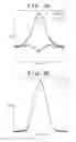 Fig. 05 - Exposure apparatus and device manufacturing method