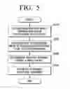 Fig. 06 - Image forming apparatus and controlling method thereof