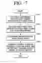 Fig. 08 - Image forming apparatus and controlling method thereof
