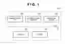 Fig. 02 - Information processing apparatus and method for job ticket manupulation