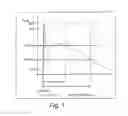 Fig. 02 - Electrostatic discharge protection circuit, equipment and method