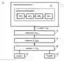 Fig. 01 - Policy routing in a communications network