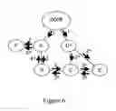 Fig. 06 - Policy routing in a communications network