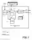 Fig. 02 - Method and system for layer 2 manipulator and forwarder