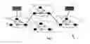Fig. 02 - Architectural framework of communication network and a method of establishing QOS connection
