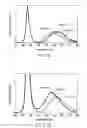 Fig. 06 - Luminescent material and light-emitting device