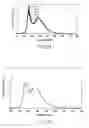 Fig. 08 - Luminescent material and light-emitting device