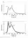 Fig. 09 - Luminescent material and light-emitting device