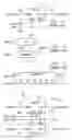 Fig. 02 - Clock and mode signals controlling data communication in three states