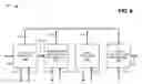Fig. 09 - Emergency calls in internet protocol multimedia subsystem (IMS) over evolved packet core (EPC) networks