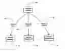 Fig. 01 - Public key encryption for groups